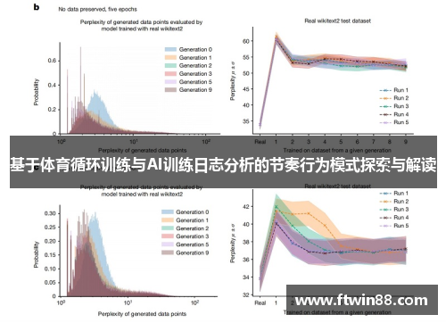 基于体育循环训练与AI训练日志分析的节奏行为模式探索与解读