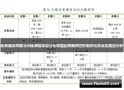 体育健身周期与训练课程容量分布模型的周期调控机制研究及优化路径分析